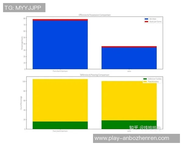 朗斯主场迎战巴黎圣日耳曼争夺法甲积分榜关键战役